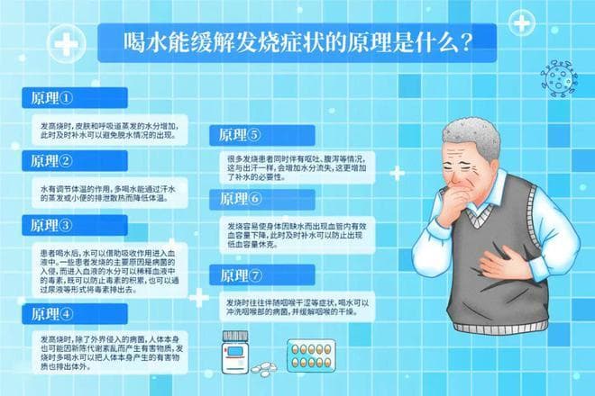 发烧时多喝水的重要性