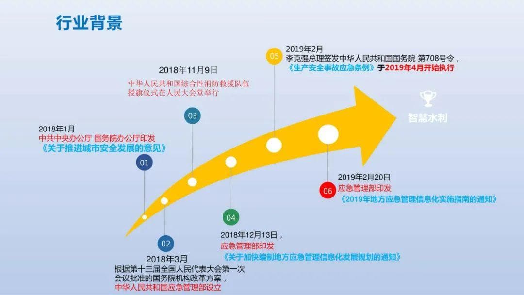 基于数据中台、业务中台的智慧应急解决方案