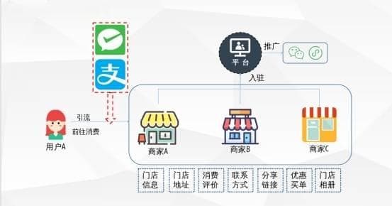 跨行业合作，开启新篇章：异业联盟，重构商业生态