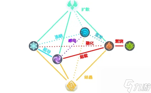 原神元素反应机制详解