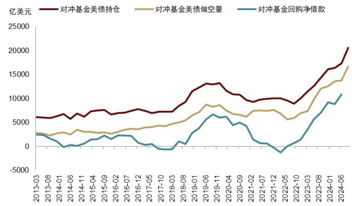 下一场金融危机导火索：美联储要为“美债风暴”做准备？