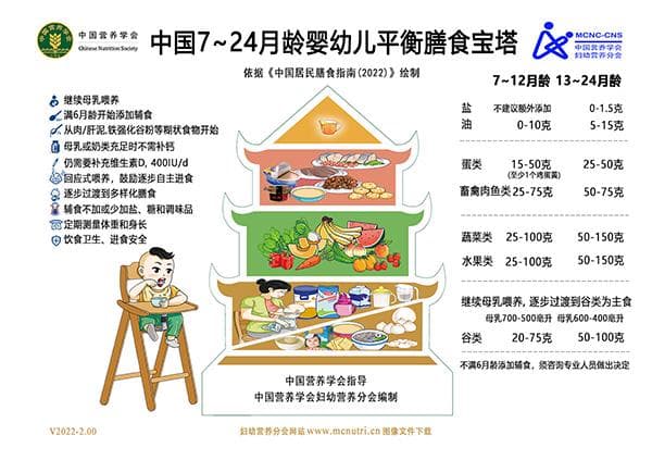1岁宝宝能吃盐吗？5个原因拒绝高盐食物，控制宝宝盐分摄入这样做