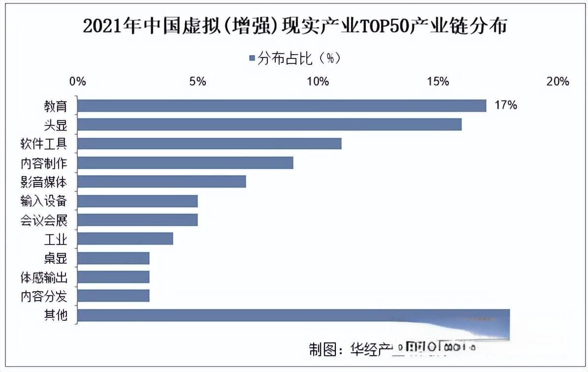 2025年中国VR/AR行业分类情况、相关政策及产业链分析