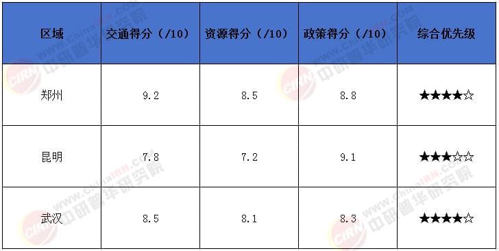 2025区域冷链物流枢纽选址与投资回报分析