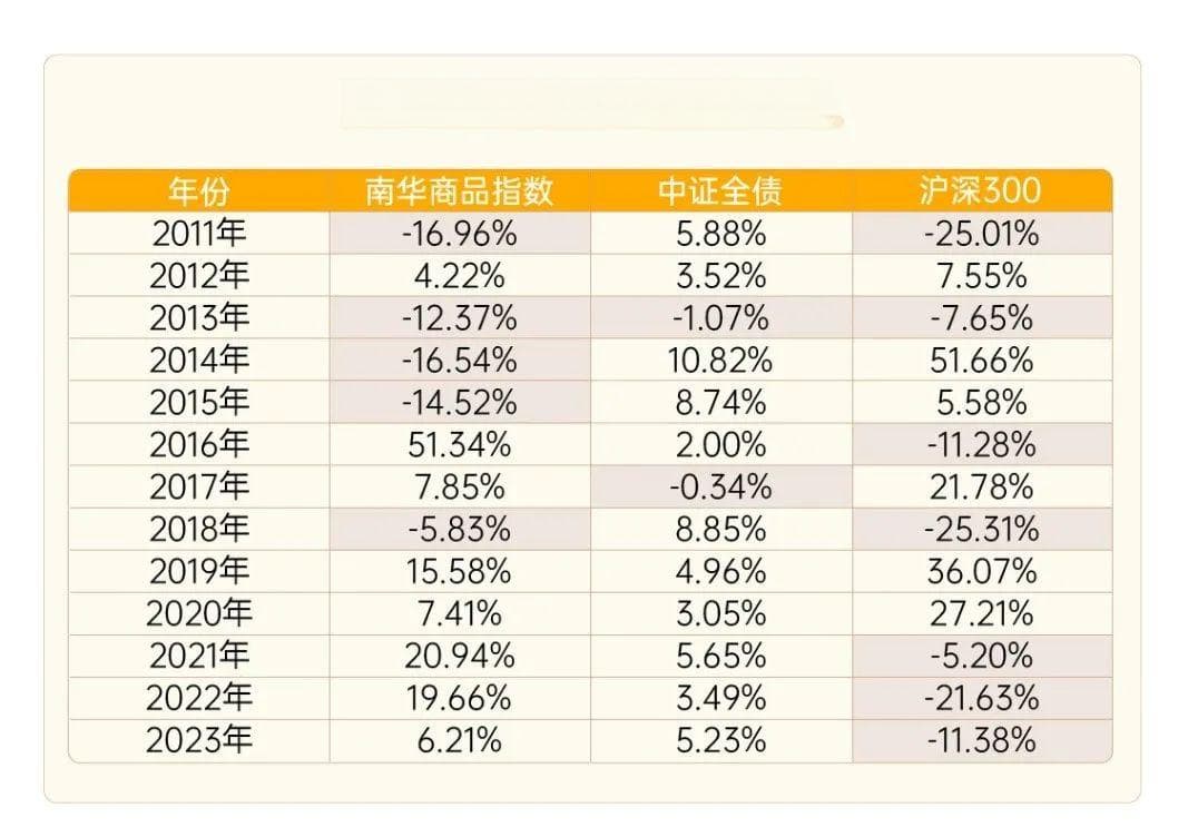 资产配置要遵循哪些基本原则？