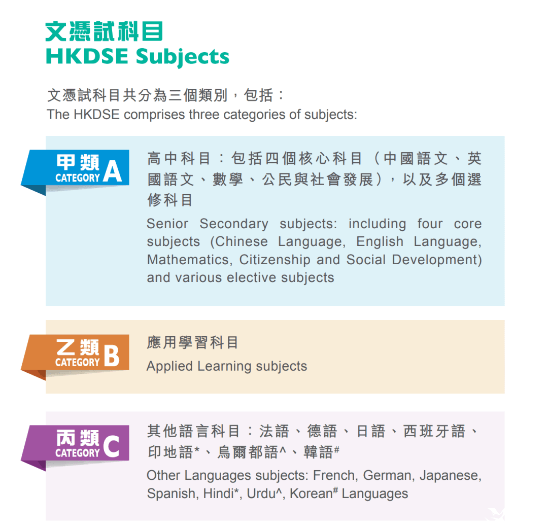 香港高考（DSE）全解析：考试科目、评分机制与录取要求详解