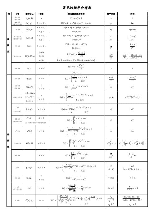 常见分布的数学期望和方差