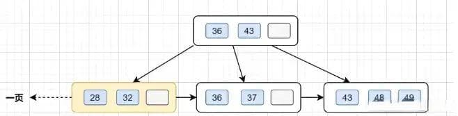 MySQL 处理大数据表的 3 种方案