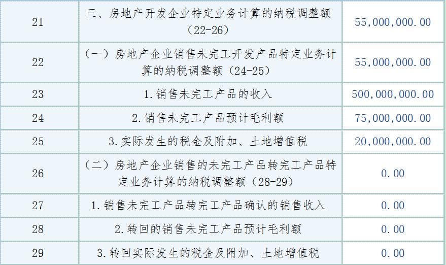 房地产开发企业如何进行企业所得税特定业务纳税调整申报？