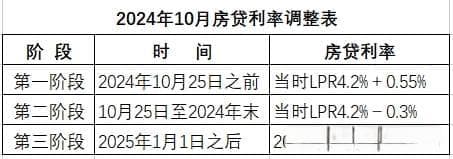 银行定期存款利率为什么越来越低？哪类银行利率最高，还有3%吗？