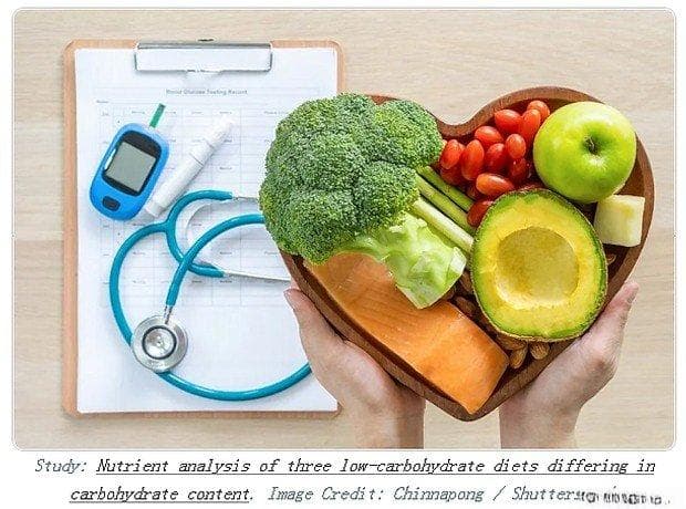 最新研究：低碳饮食不仅满足营养需求，还能促进心脏健康