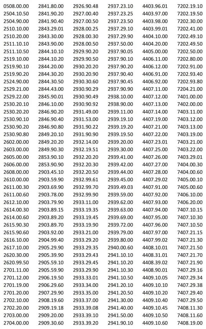 美国关税豁免产品清单速查！6大类近1000种产品，有具体税号！