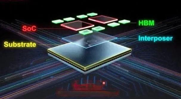 先进封装技术的一些优缺点探讨