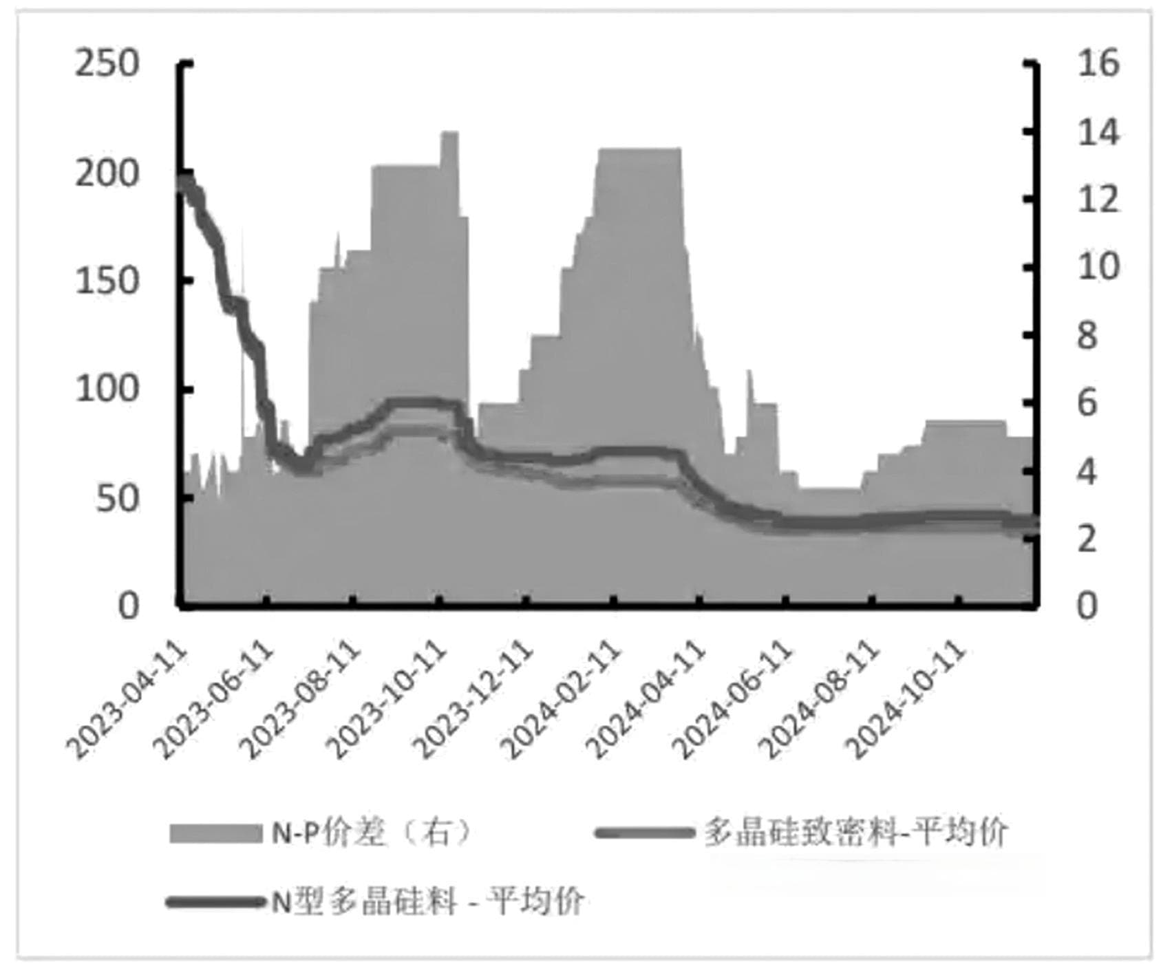 供需基本面将持续改善多晶硅价格二季度存看涨预期