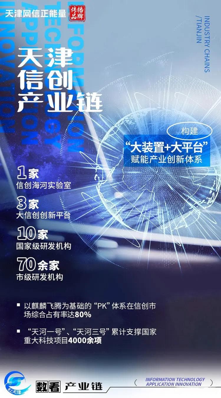 「“链”上天津」数看产业链丨全力打造信创“第一城” 天津都有啥家底？