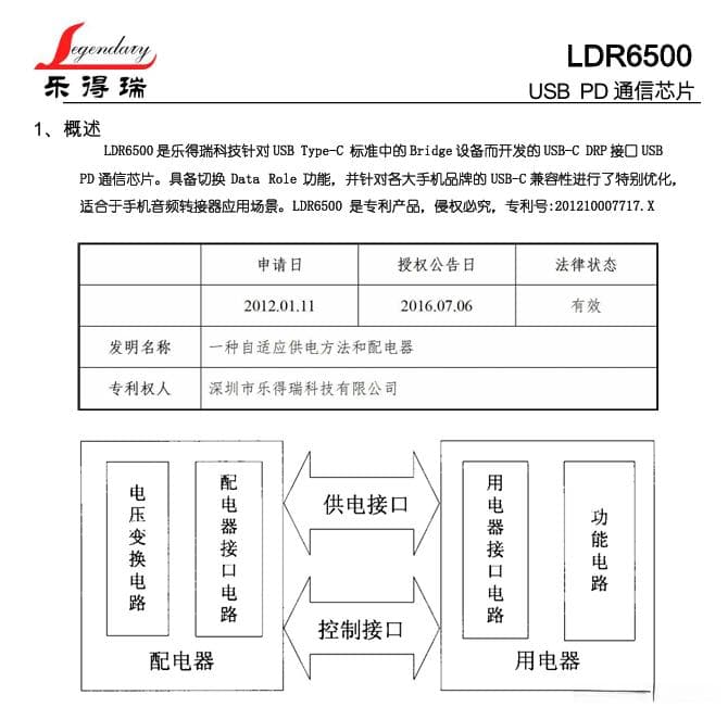 LDR6500 PD 协议芯片在不同设备中的应用场景