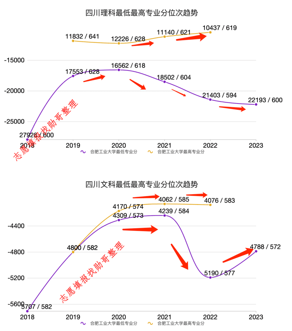 志愿填报内参：合肥工业大学2024年高考录取分数线预测