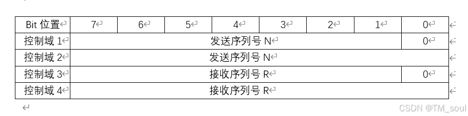 104规约报文格式解析