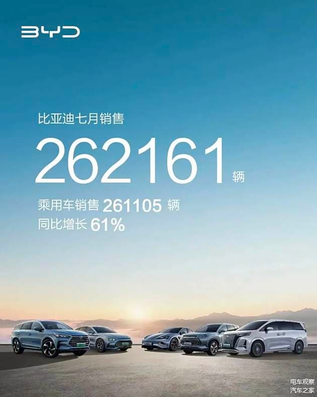 7月新能源汽车销量排行榜：比亚迪26万辆领跑，蔚来、小鹏重返万辆俱乐部