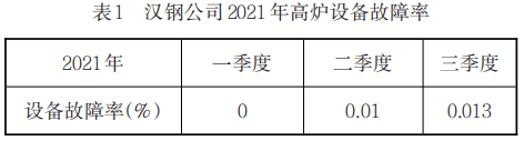 汉钢公司“一罐到底”模式下的高炉生产实践