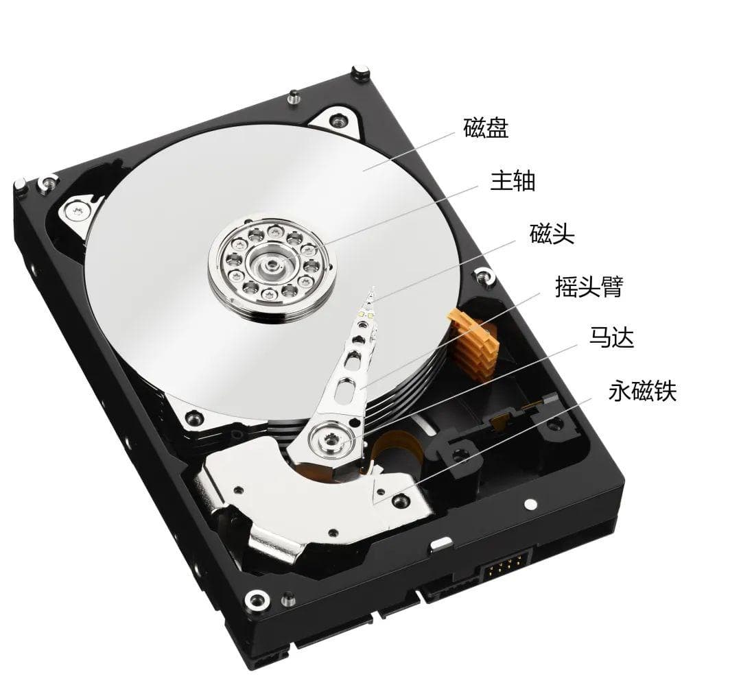 影库硬盘怎么选？家用机械硬盘选购指南