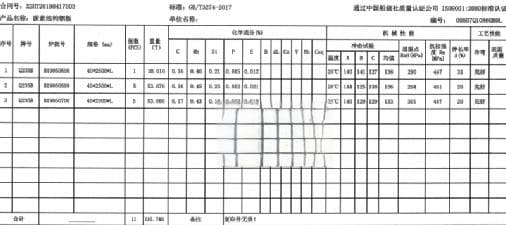 常用七种钢材命名规则详解