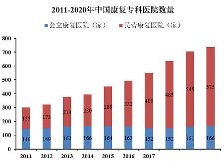 2024年我国家用康复医疗器械需求现状分析及未来发展前景展望
