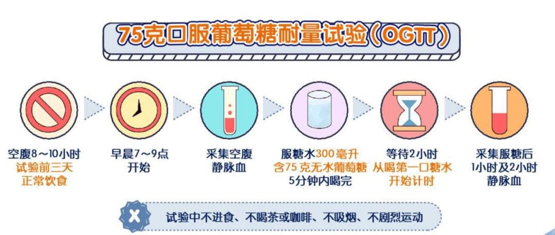 孕期不要“甜蜜”过头！得了这个病，母婴均有风险......