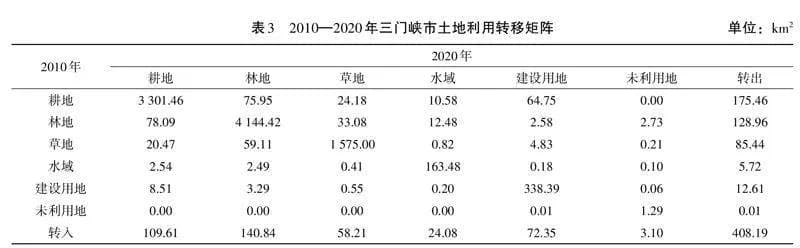 基于PLUS模型的三门峡市土地利用变化及模拟研究