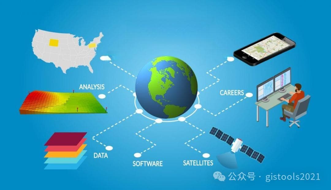 什么是地理信息系统(GIS)，它能为我们做什么?