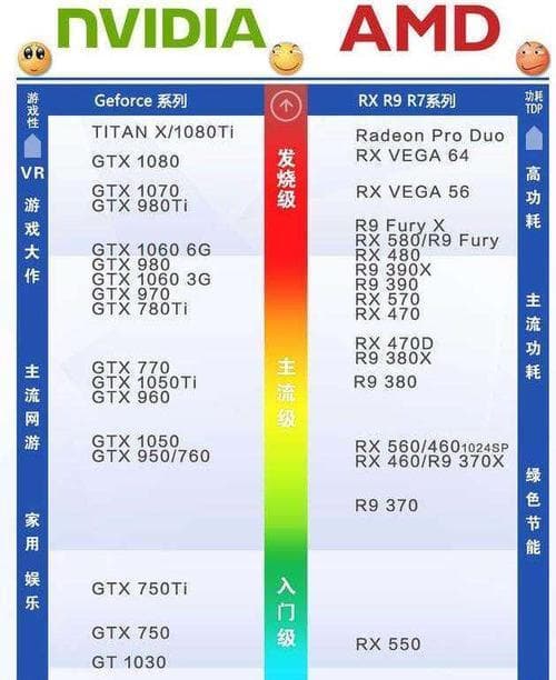 如何判断笔记本电脑的性能配置？（深入了解性能参数，为您选择最佳配置）