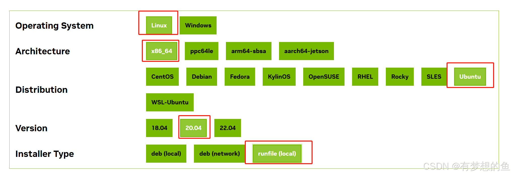 驱动、cuda和安装pytorch GPU方法