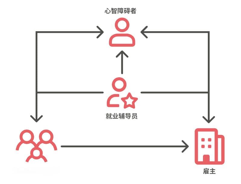 从“不知道”到“有信心”：一场就业辅导员的专业成长之旅