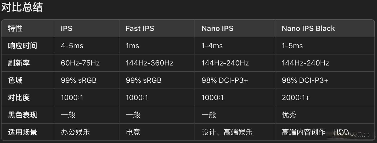 电脑显示器选购指南2024