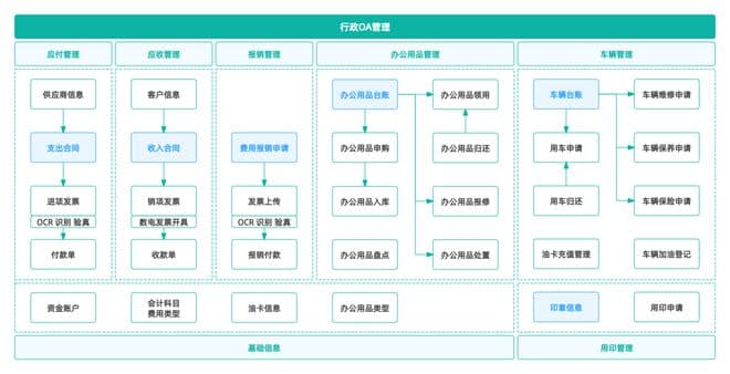 一文读懂：什么是OA办公系统？