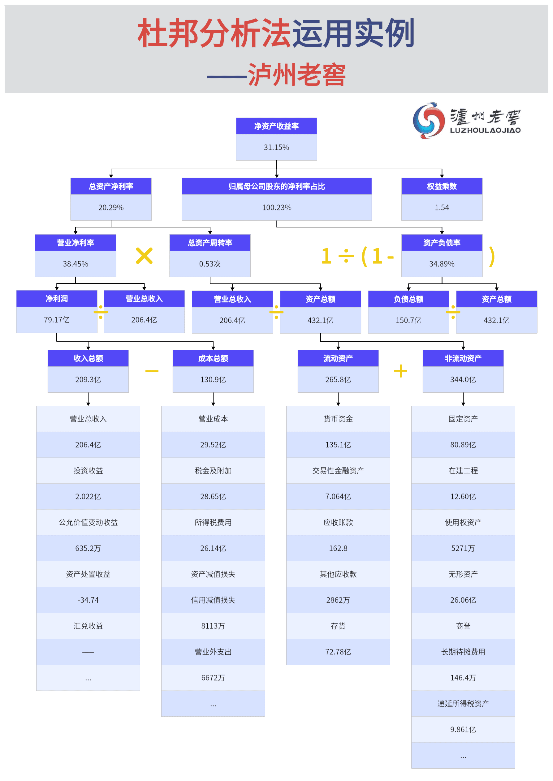 杜邦分析法是什么？以岭药业案例分析！