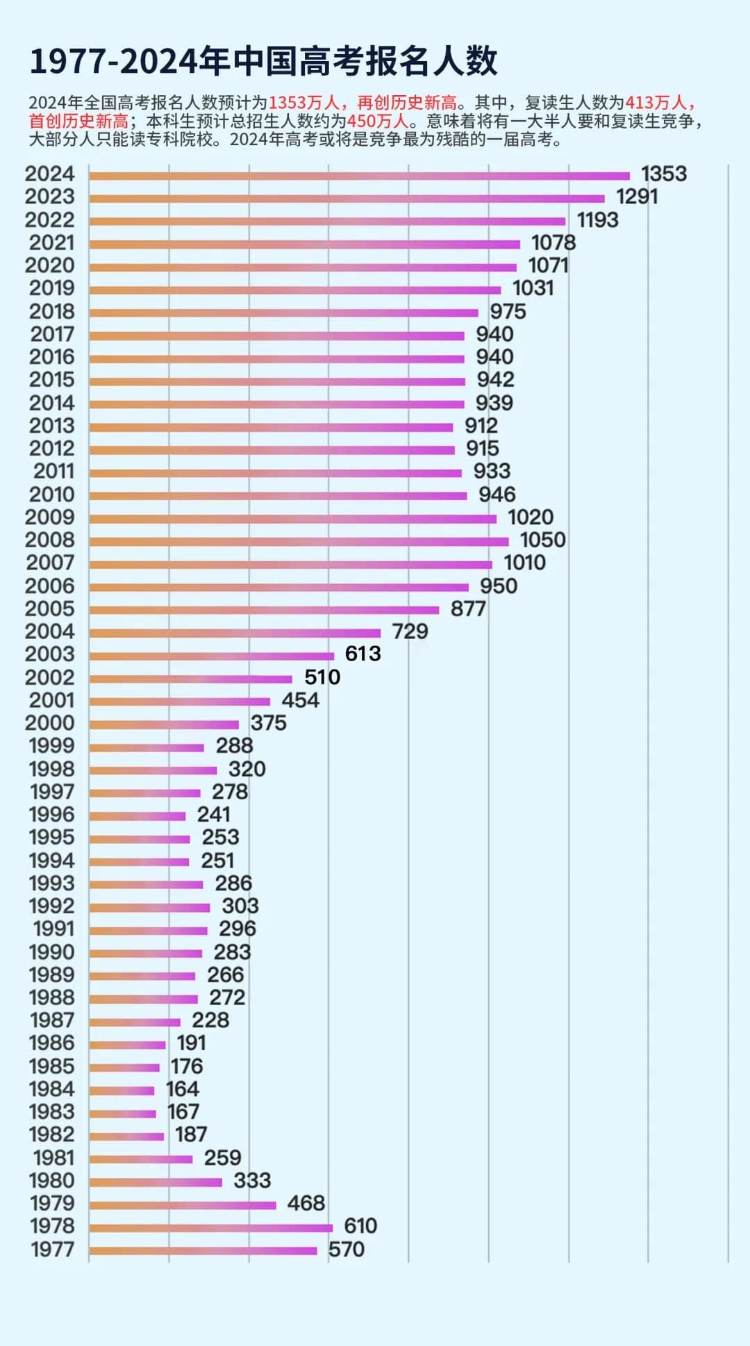 2024年全国高考人数约1353万人再创新高，如何实现高考&日本留学双规划？