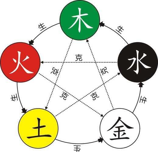 八字土旺之人需补金