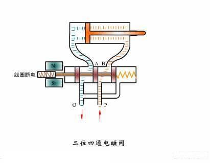 阀门分类、原理与应用大全