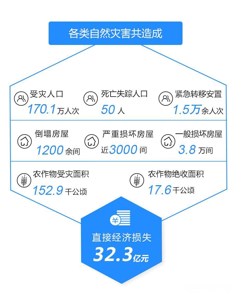 自然灾害应对能力提升，更迅速的应急管理与策略方法创新