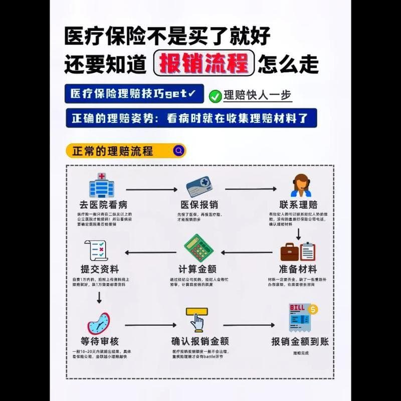 农村医疗保险报销范围和流程是怎样的？