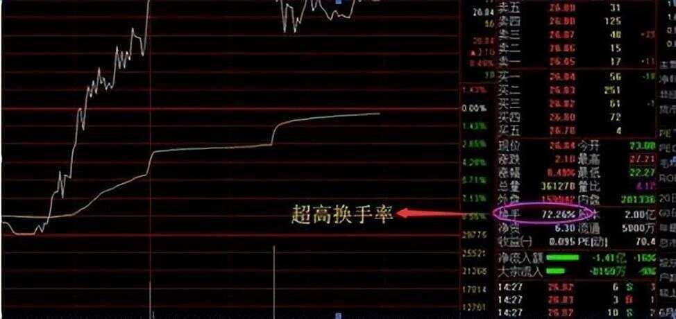 说透“换手率”