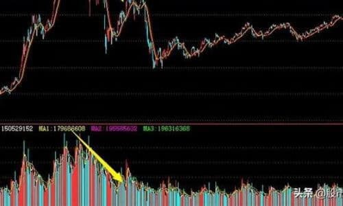 股市成交量与股价关系深度解析