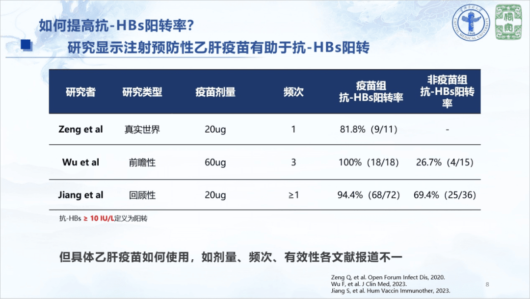 乙肝疫苗助力HBsAg清除者HBsAb转阳：最新研究揭示关键发现