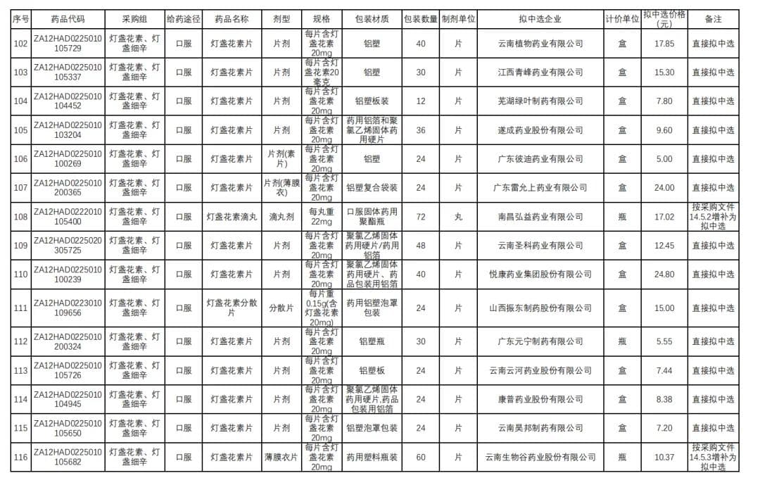 中药集采拟中选结果公布，最大降幅95.9%