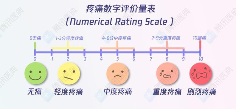 止痛药怎么选？哪种效果最好？这两种情况吃错后果很严重
