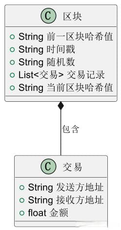 图解区块链工作原理