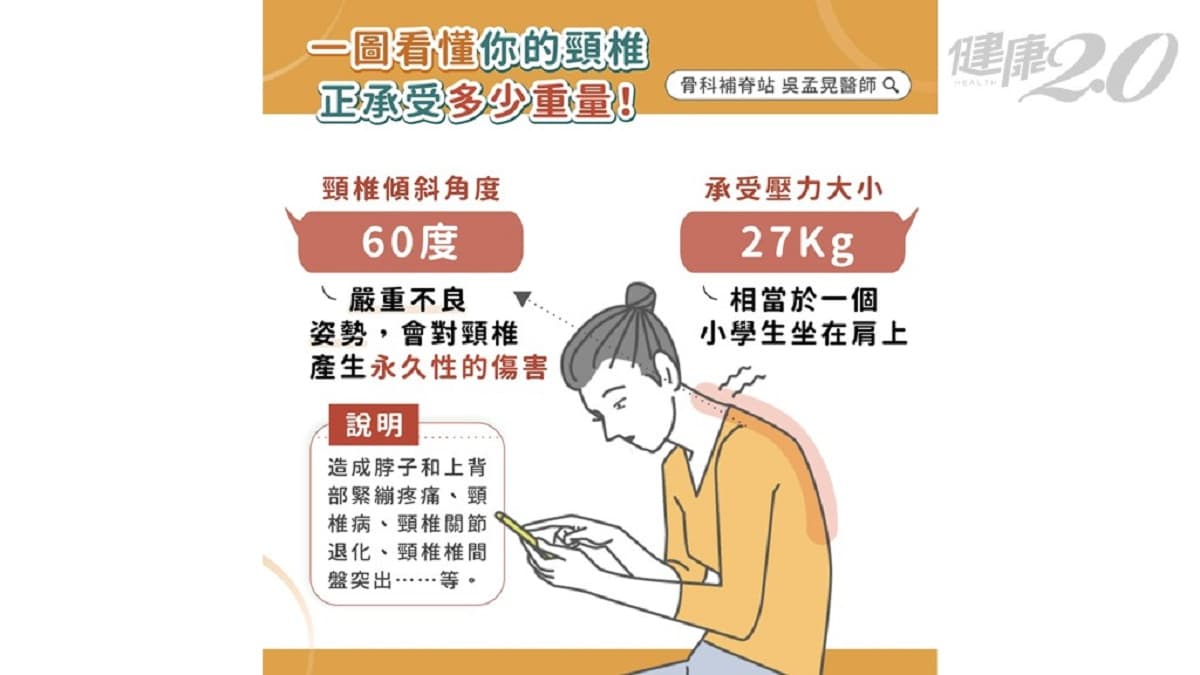 抓到肩颈痛的元凶！5大习惯害颈椎承受重压 这动作像有人坐在你肩膀上