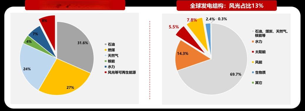 第三次能源革命袭来，光伏产业引领中国迈向绿色可持续发展之路