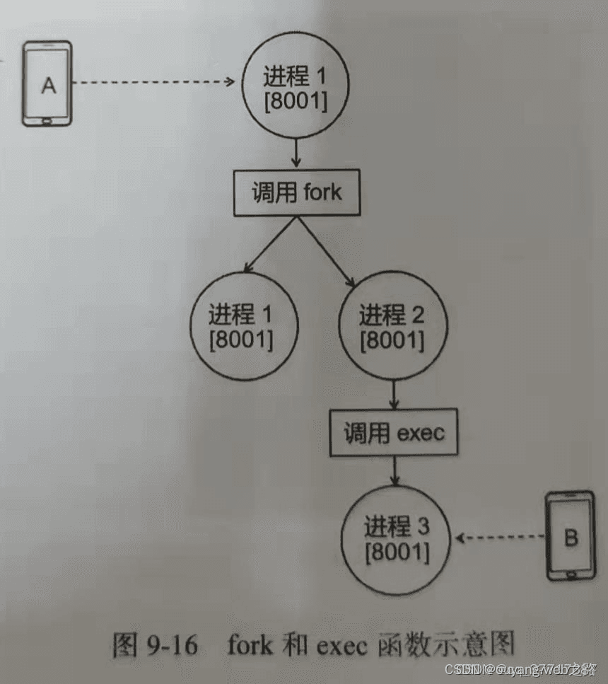 热更新简述